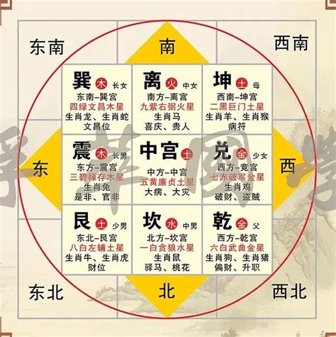 金 方位|五行方位对应的方向 – 房子风水八个方位